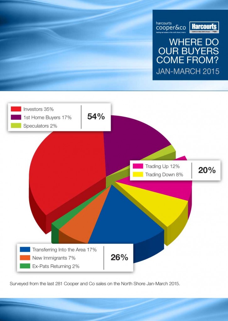 Buyer-Motivations-Jan-March-2015