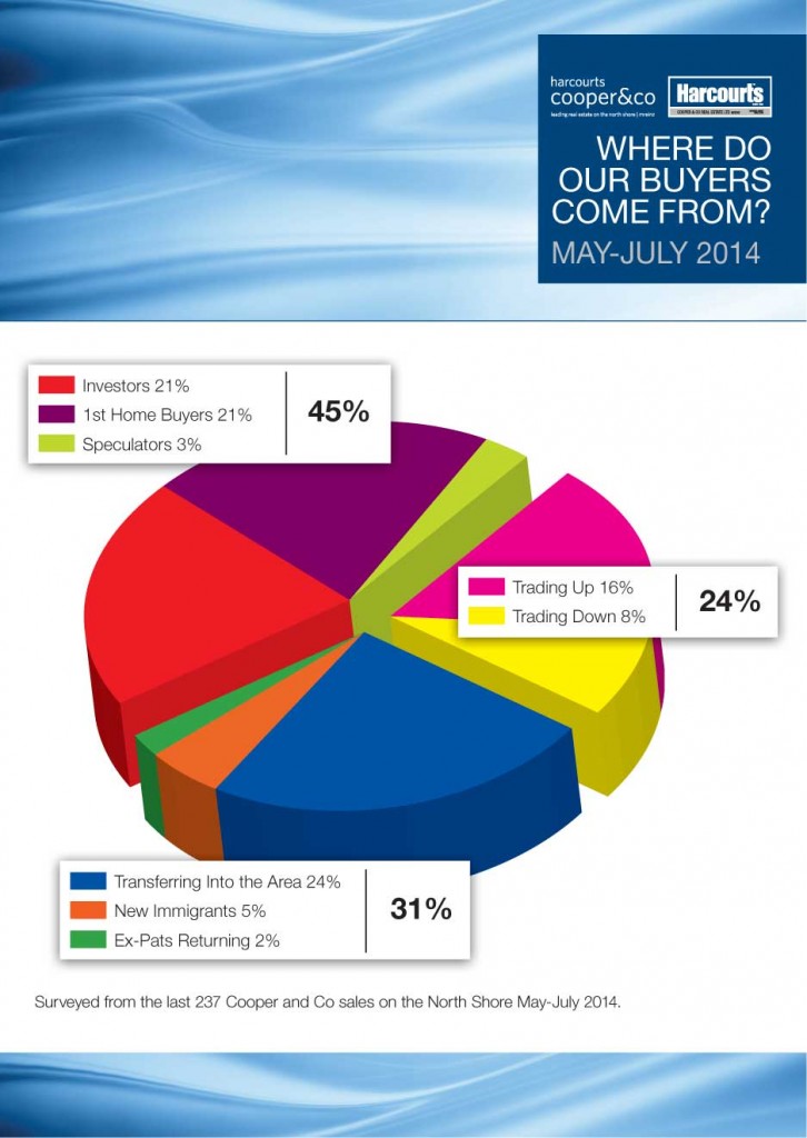 Buyer-Motivations-May-July-2014